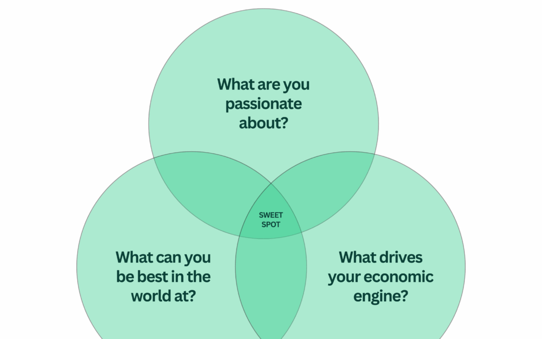 The Secret to Sustainable Success? Do Less, Better.